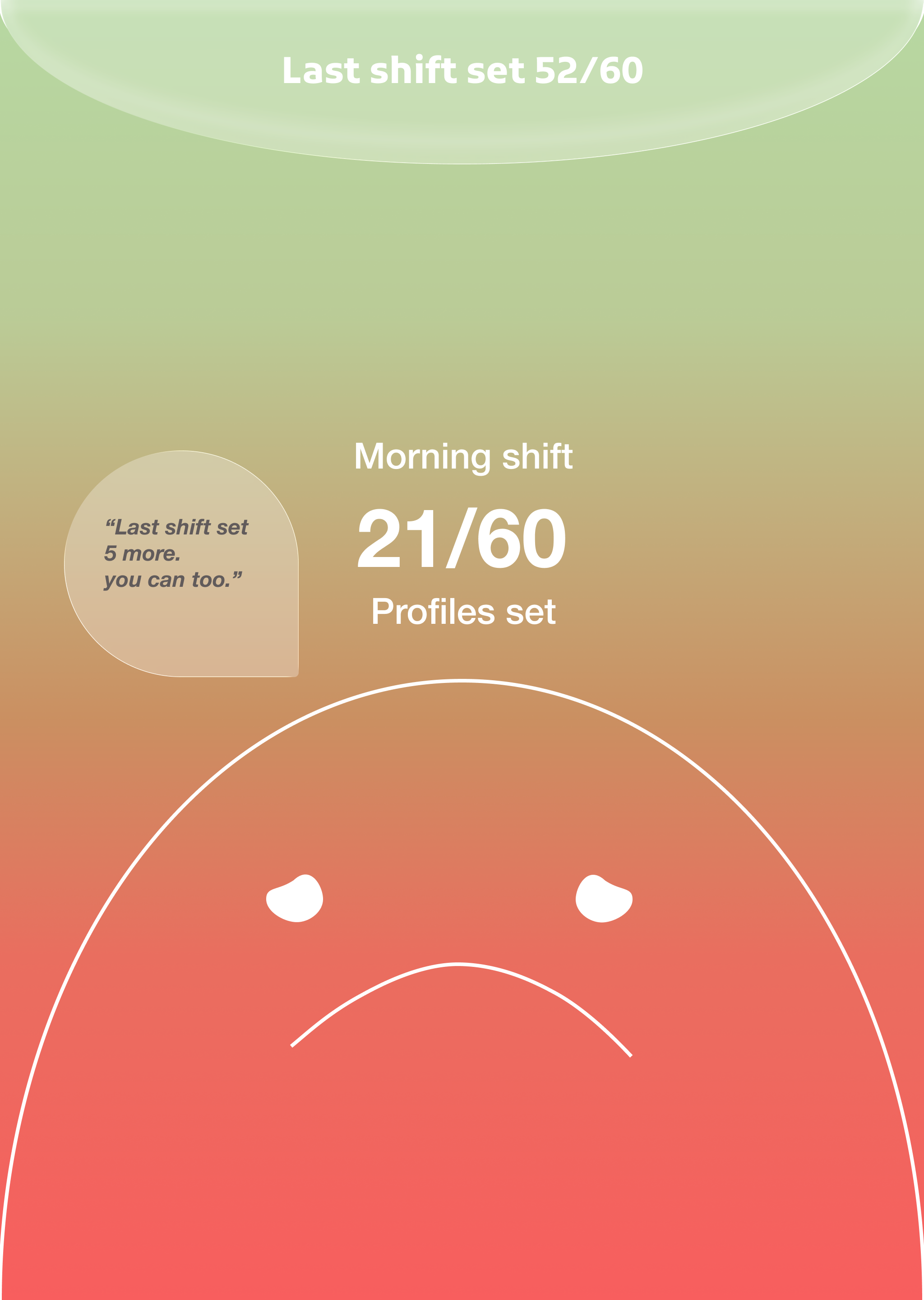Early data visualisation using a sad face to express a high-alarm shift.